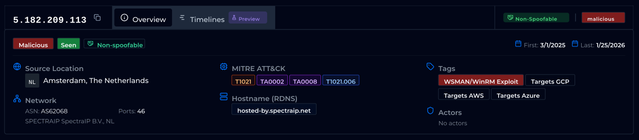 ELLIO threat intelligence dashboard showing malicious IP 5.182.209.113 from Amsterdam with MITRE ATT&CK tactics, targeting cloud platforms like GCP and AWS