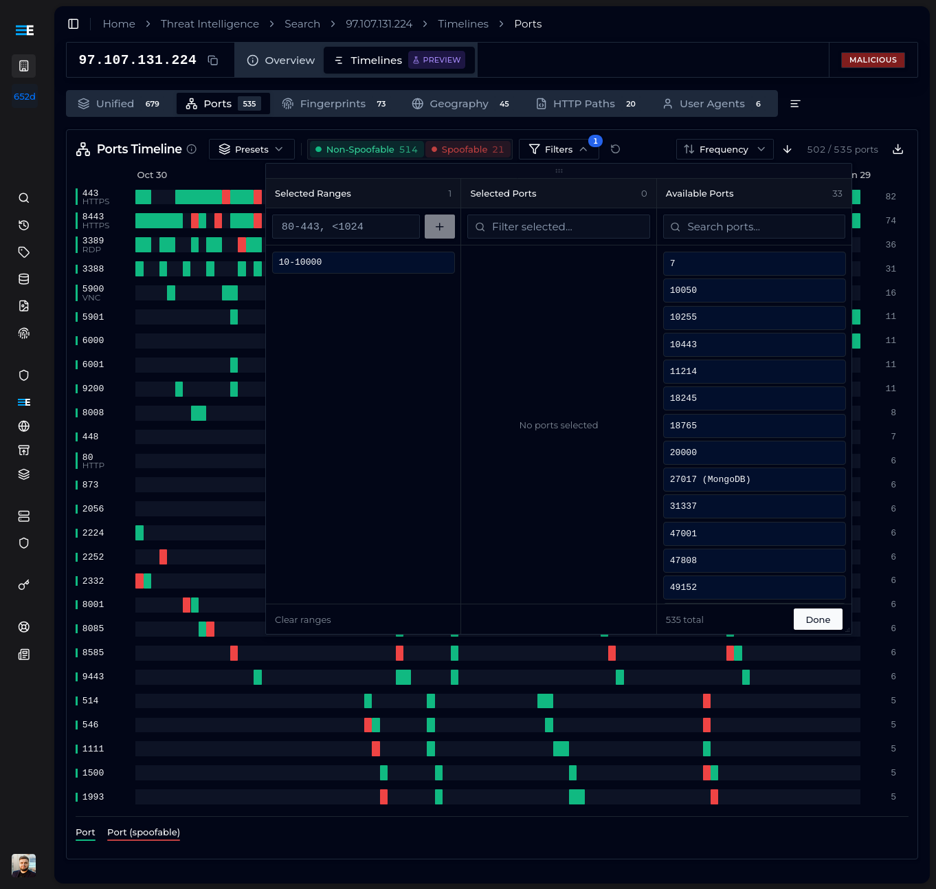 ELLIO threat intelligence dashboard showing ports timeline for IP 97.107.131.224 marked as malicious, with port scan visualization displaying green and red indicators for spoofable/non-spoofable ports over time