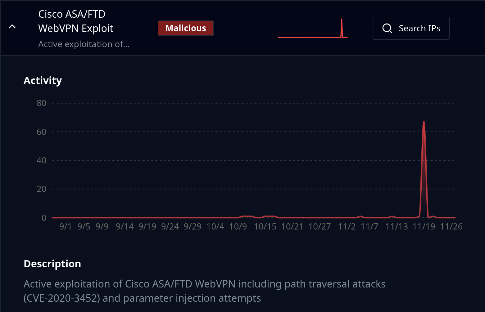 Screenshot 2025 11 26 at 11 29 45 ELLIO Threat Intelligence Real Time Cyber Attack Prevention 1024x660