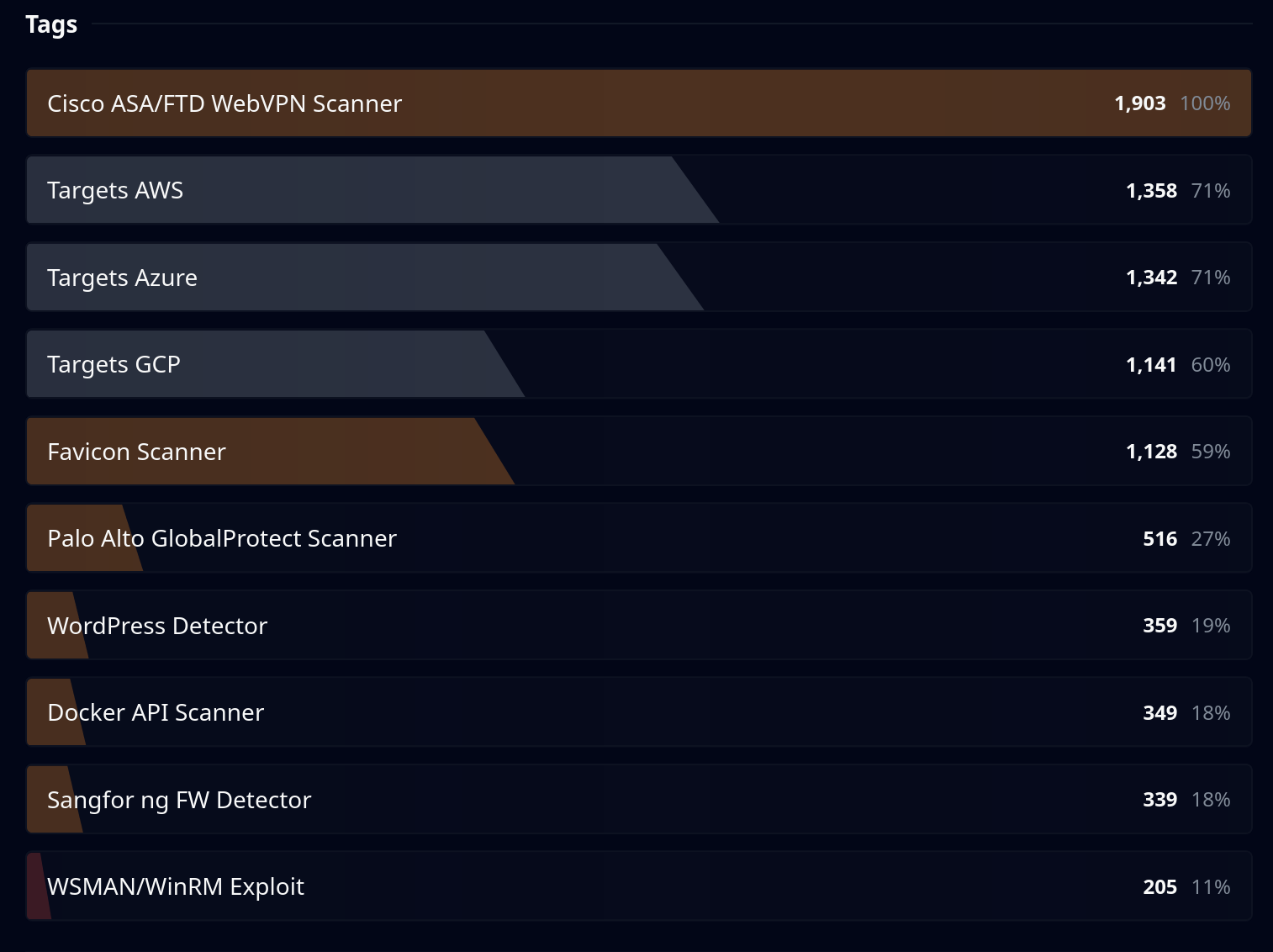 Screenshot 2025 11 26 at 11 39 31 ELLIO Threat Intelligence Real Time Cyber Attack Prevention 1024x766