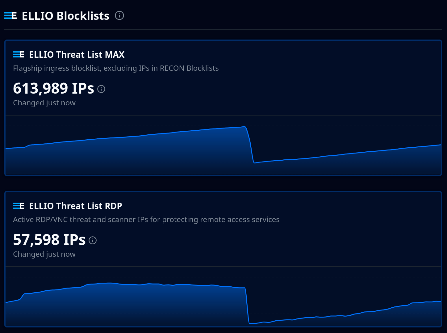Screenshot 2025 11 26 at 11 46 06 ELLIO Threat Intelligence Real Time Cyber Attack Prevention 1024x762