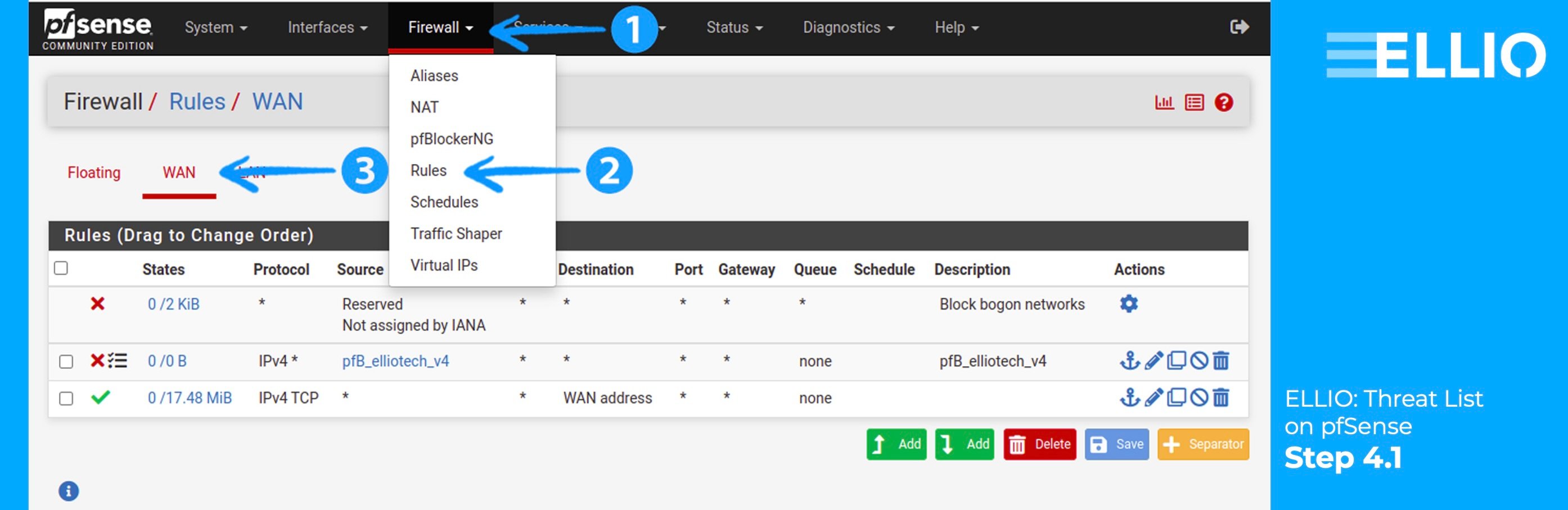 Validating IP blocklist setup on pfSense.