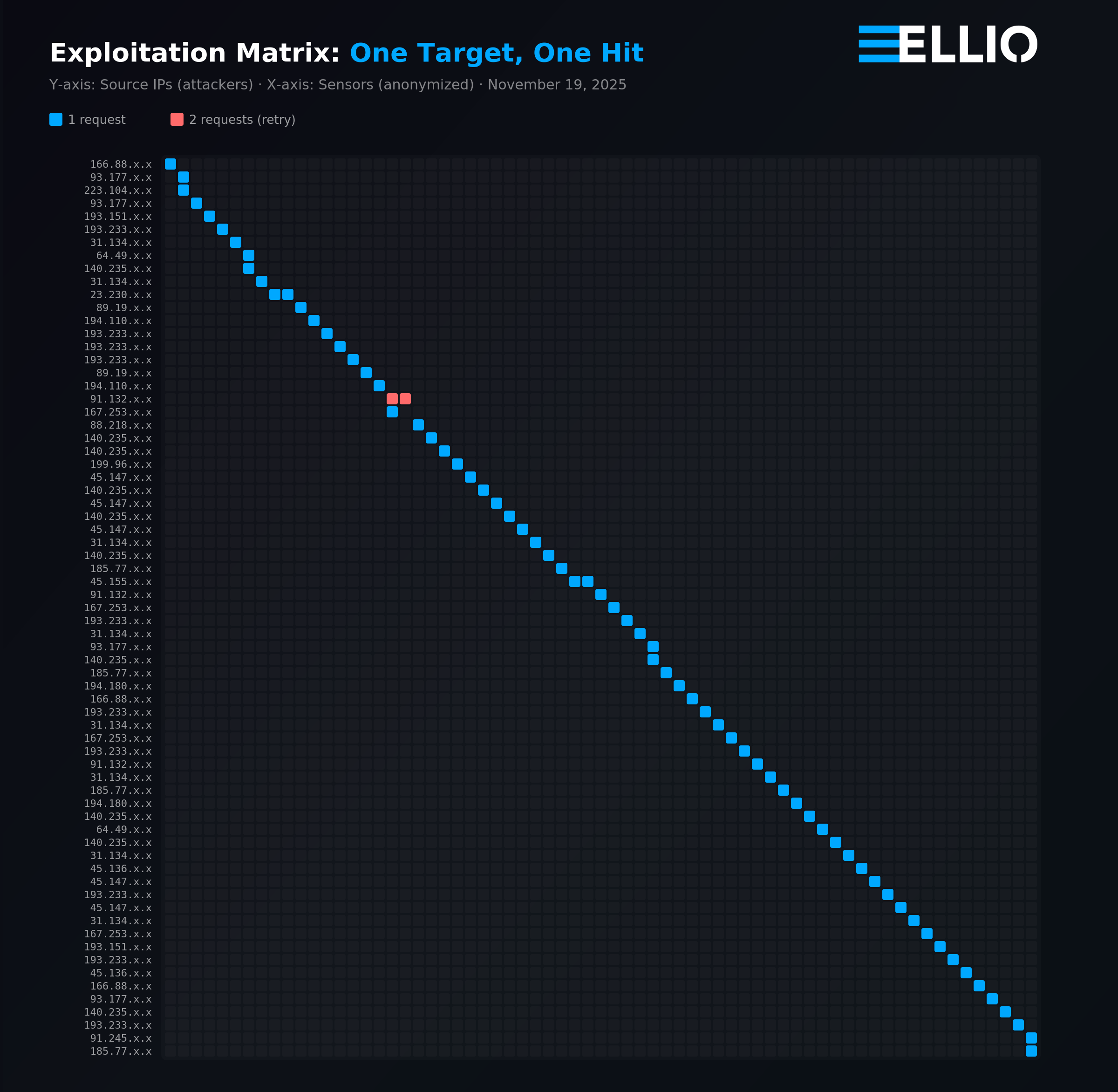 exploitation heatmap23 1