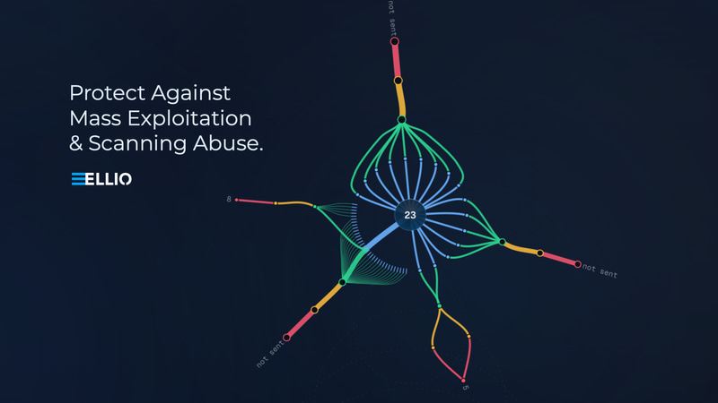 Image with network fingerprint analysis, ELLIO logo, and text protect against mass exploitation and scanning abuse