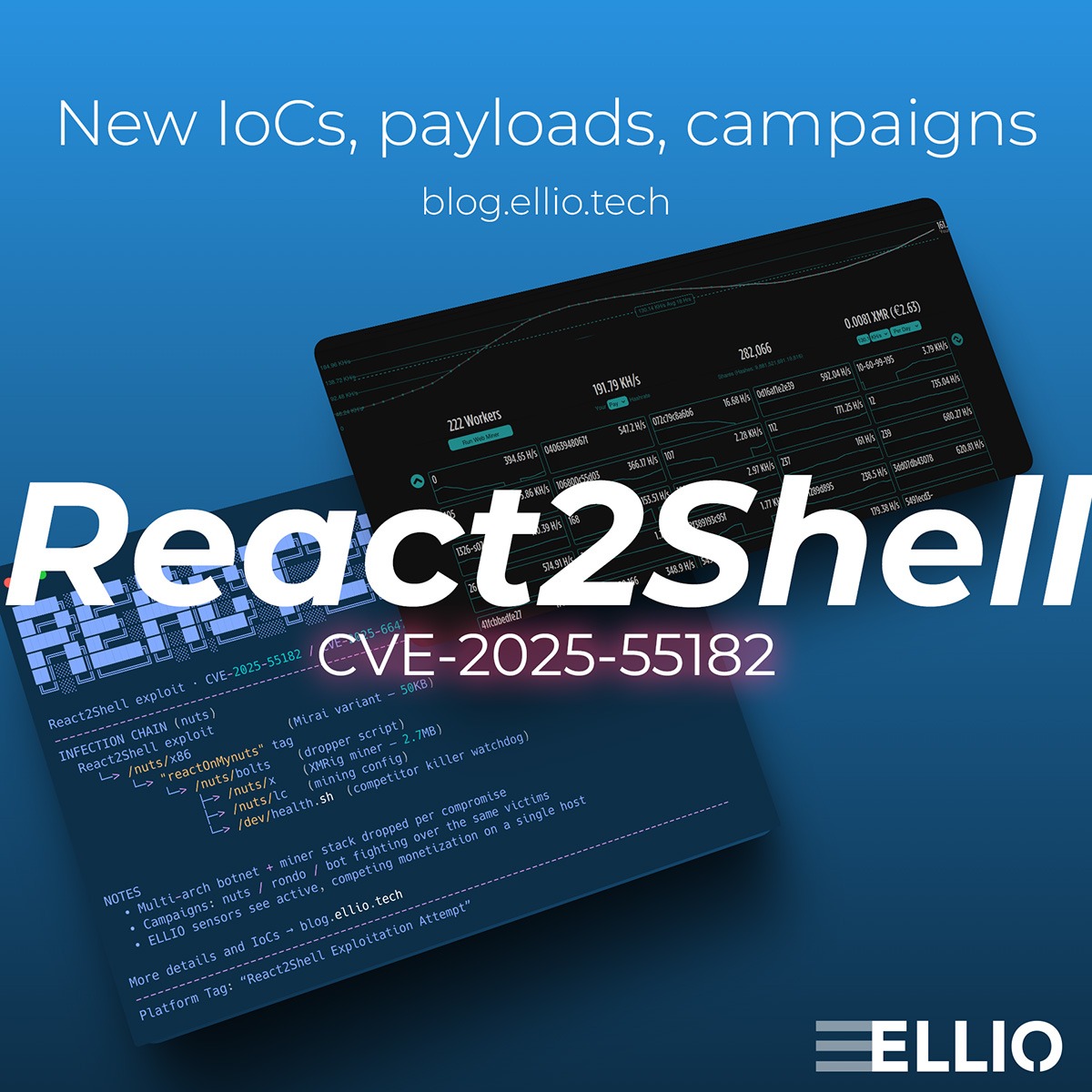 react2shell campaign patch rsc stack now: critical... React2Shell in the Wild: Payload Analysis, Active Campaigns, and IoCs ...